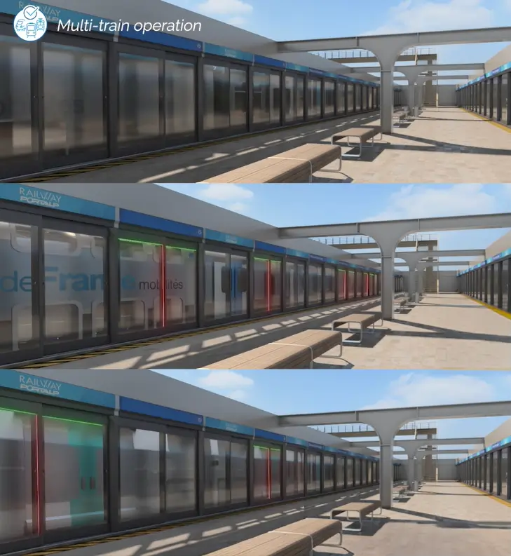 Illustration of a multi-train configuration